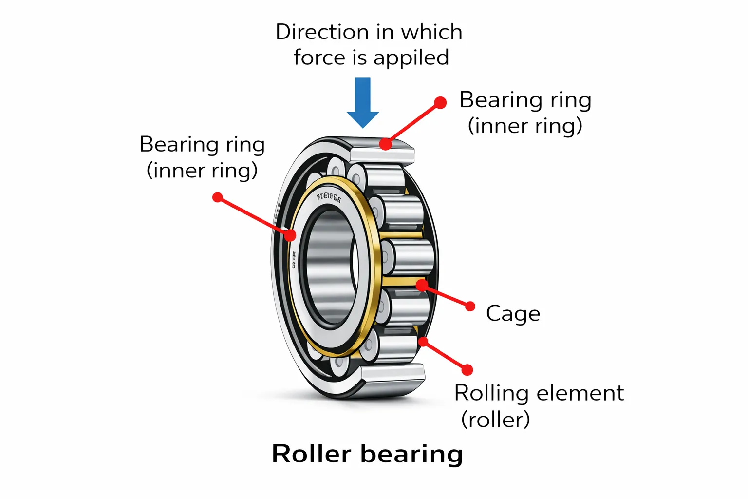 Spherical roller bearing internal design