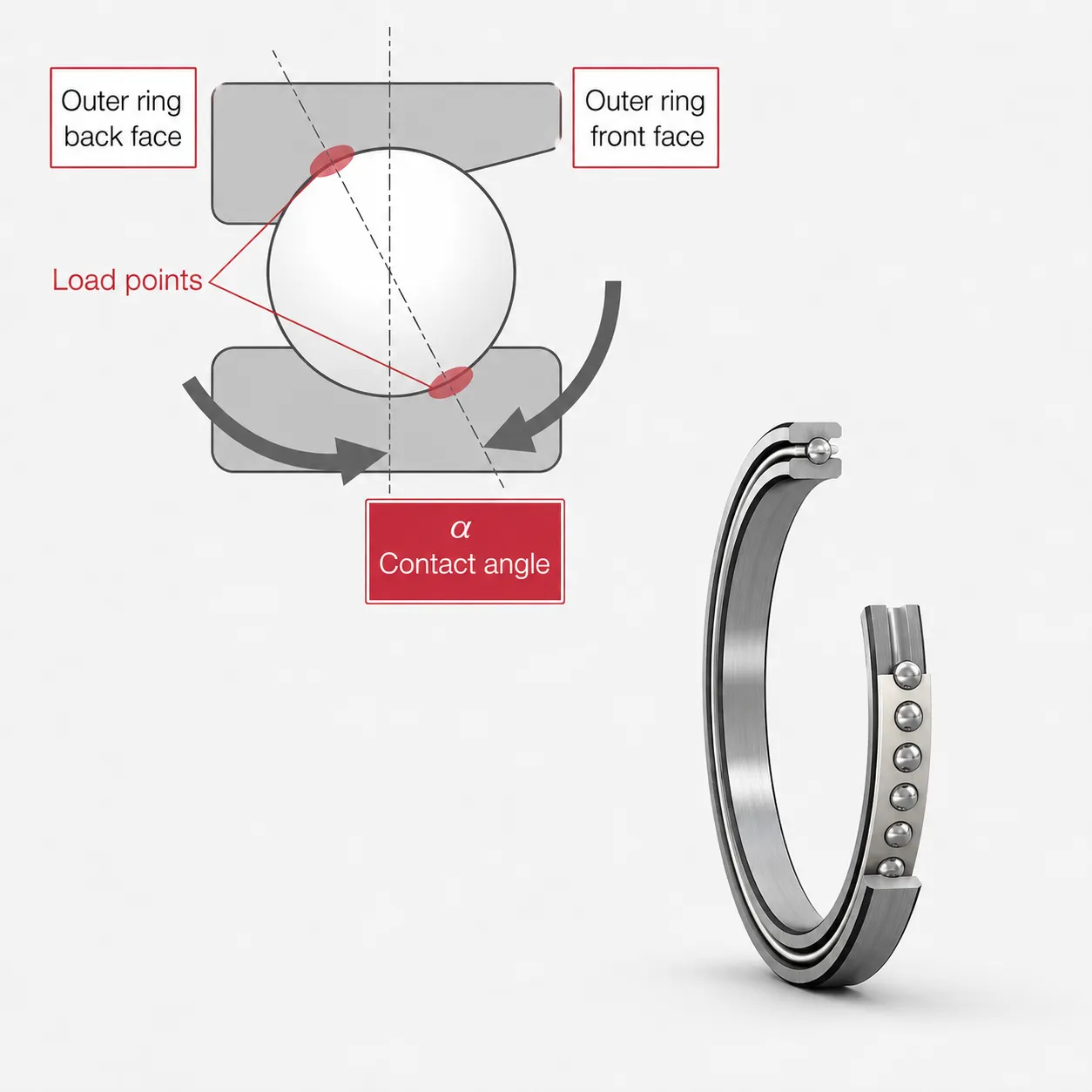 Angular Contact Thin-Section Bearing