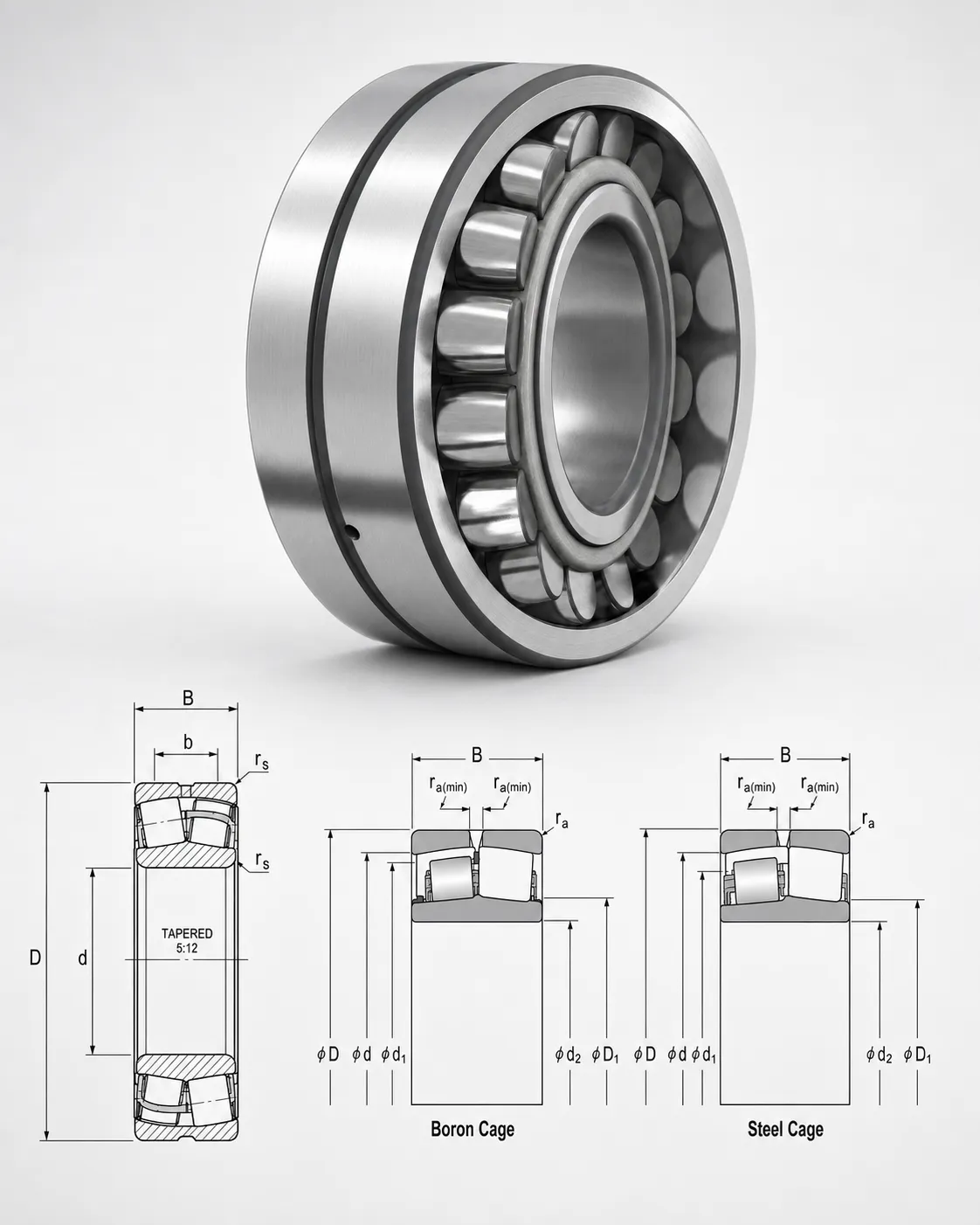 Tapered Bore Spherical Roller Bearings