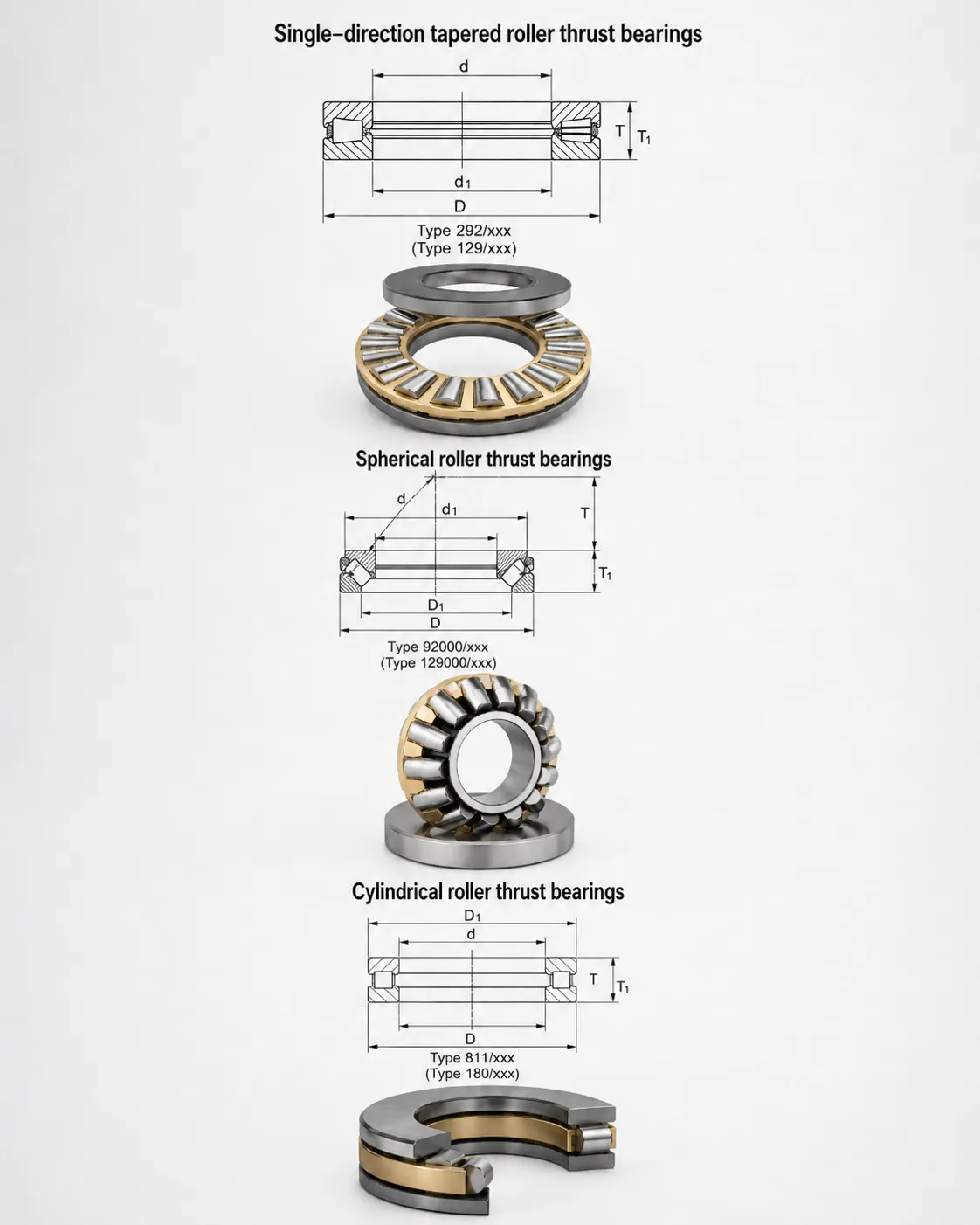 Tapered Roller Thrust Bearing