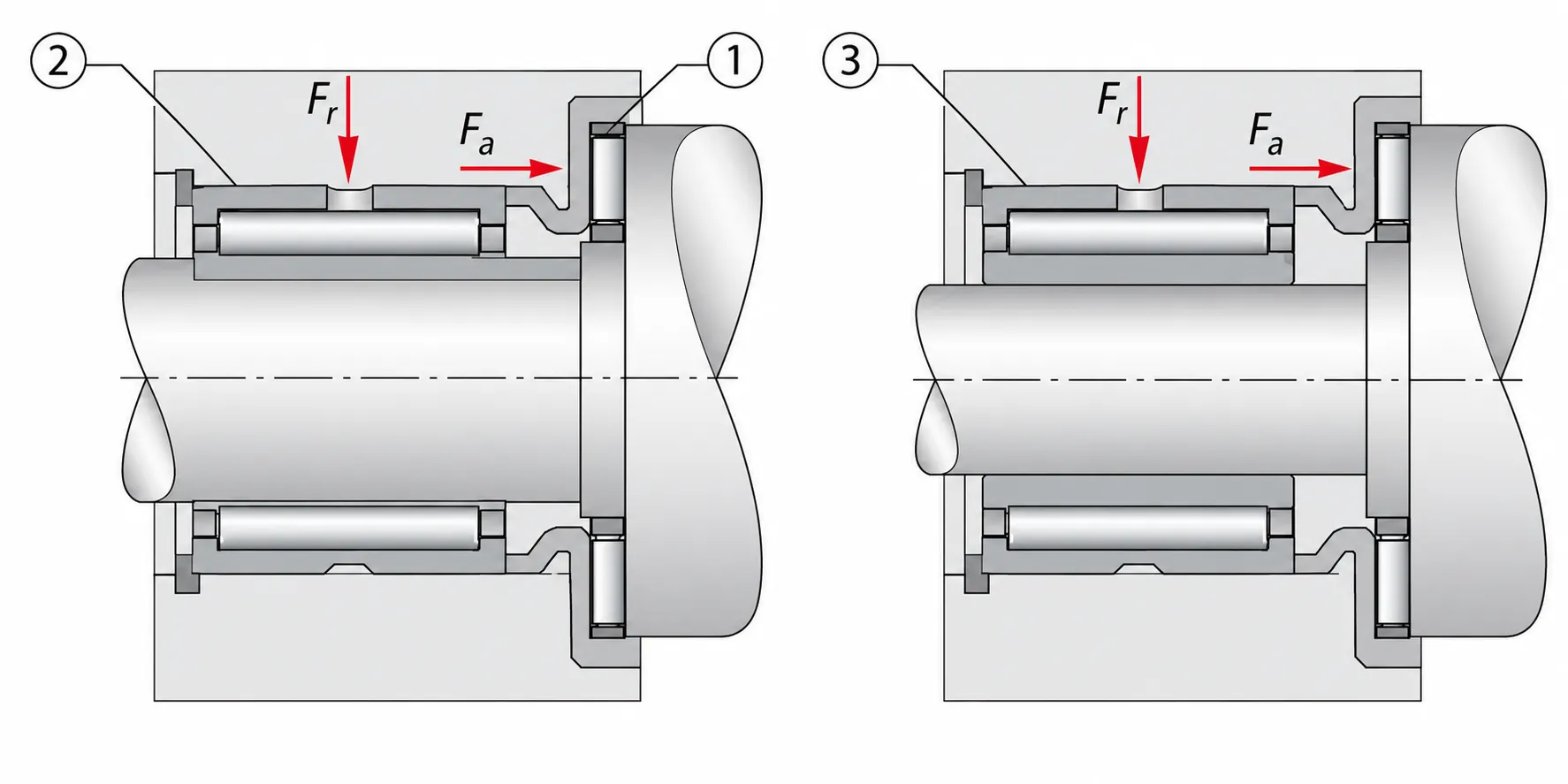 Advanced Bearing Architecture