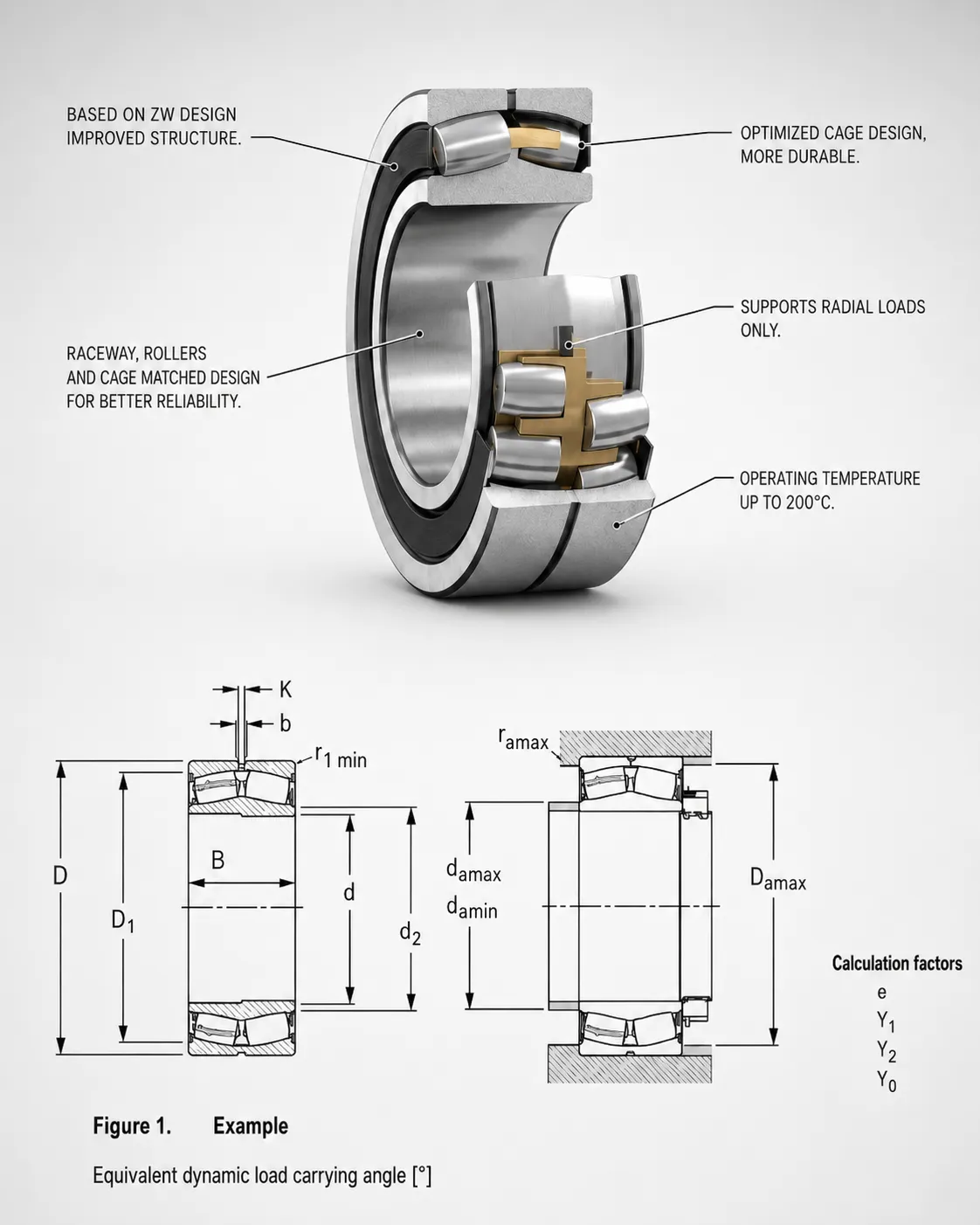 Spherical Roller Bearing Structure