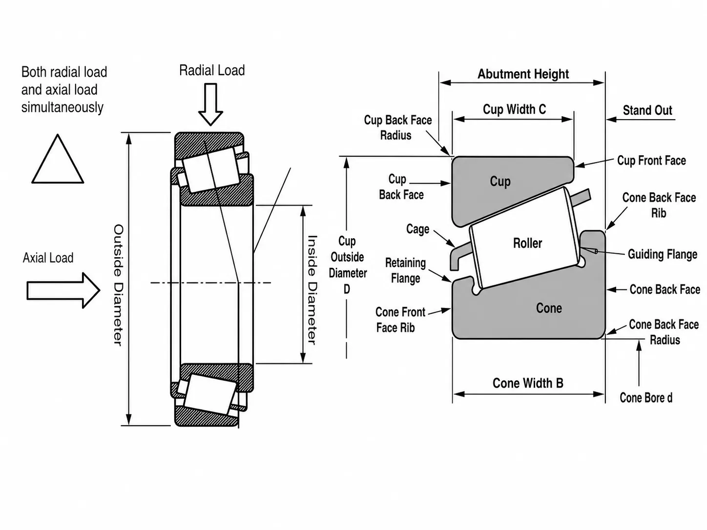 Tapered Roller Bearing Structure