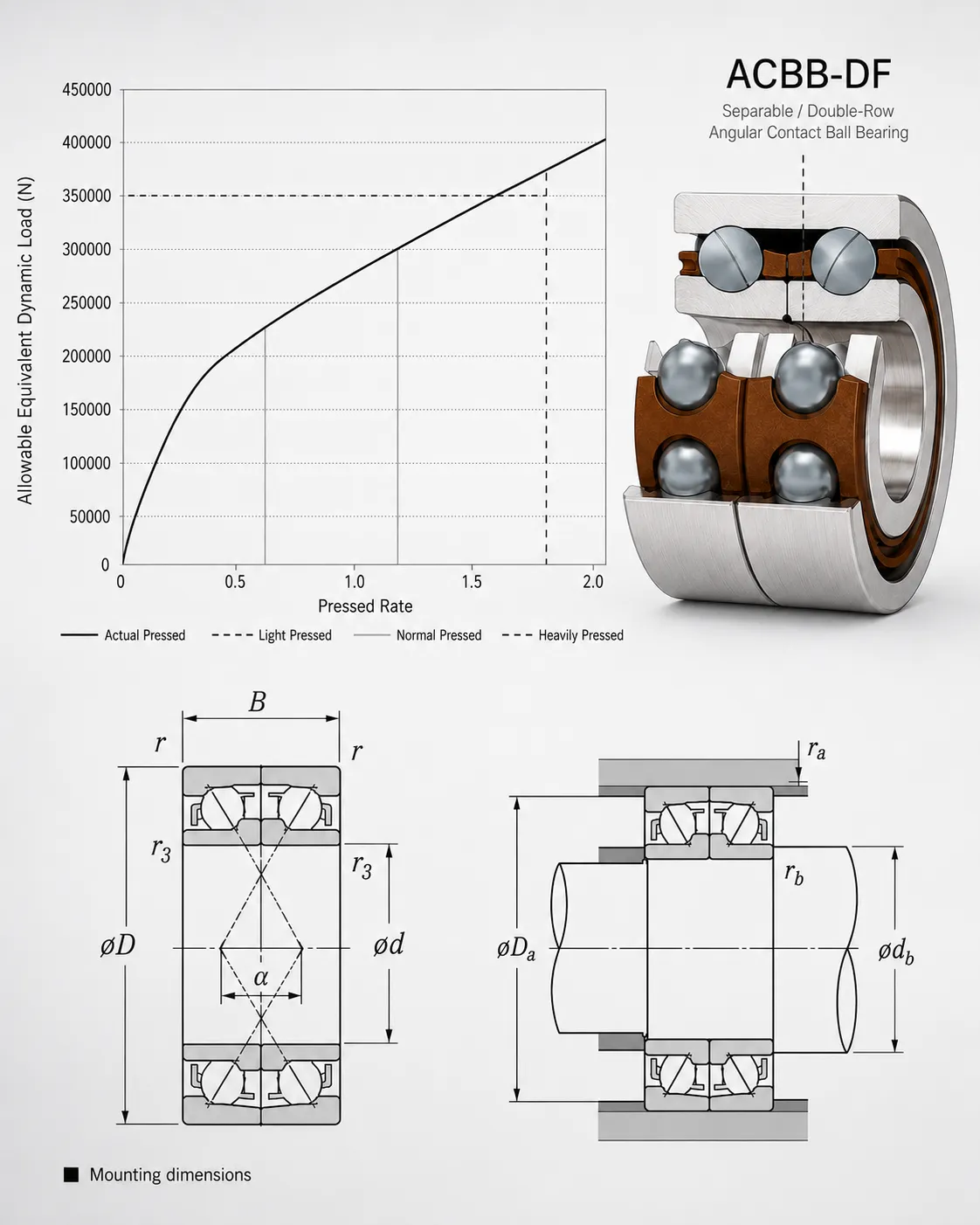 DF Face-to-Face Matched Pair Angular Contact Bearings