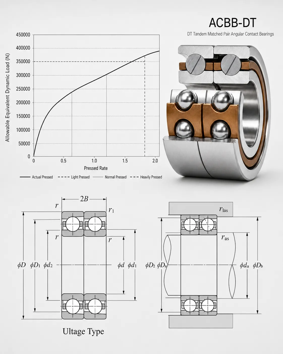DB Back-to-Back Matched Pair Angular Contact Bearings