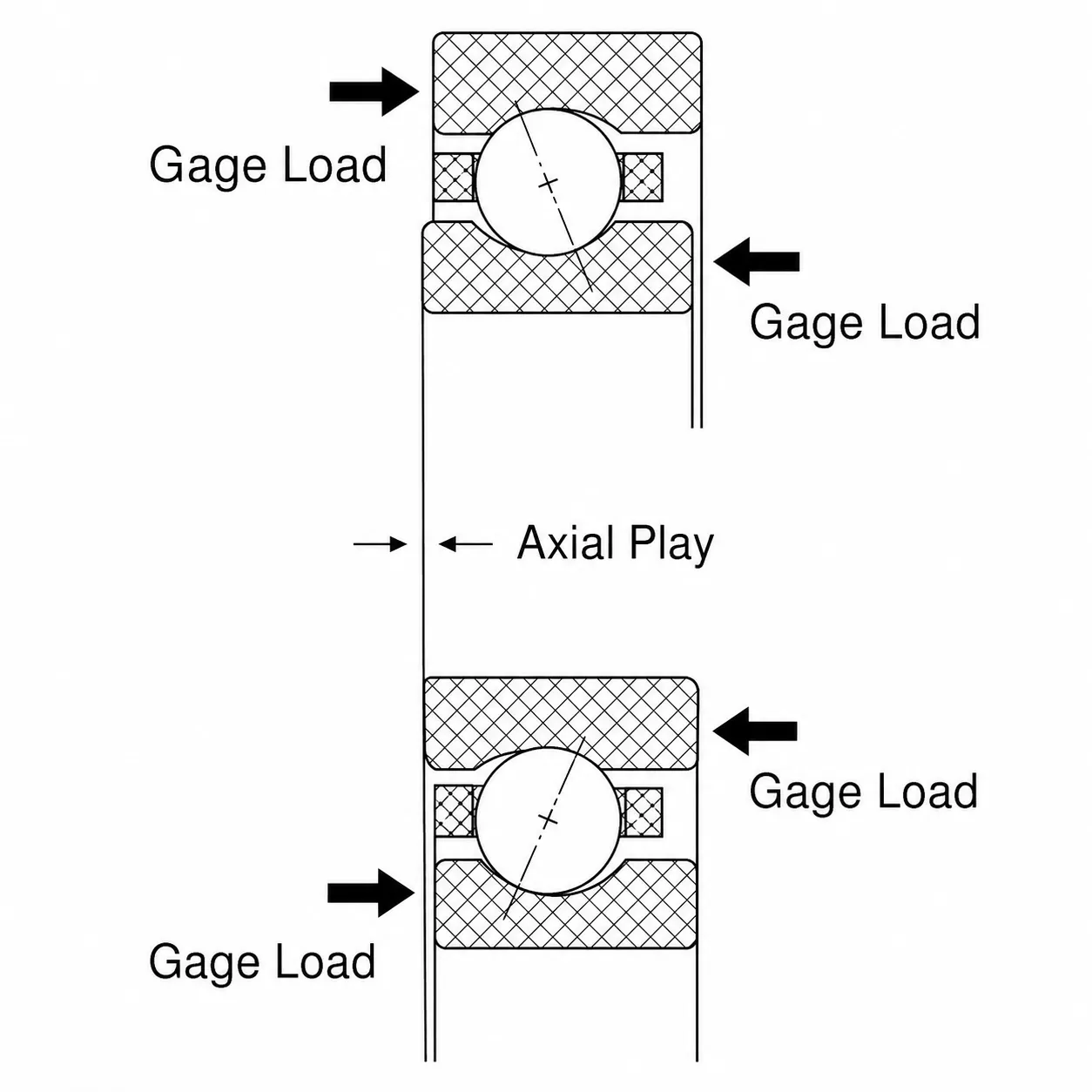 Moment Load