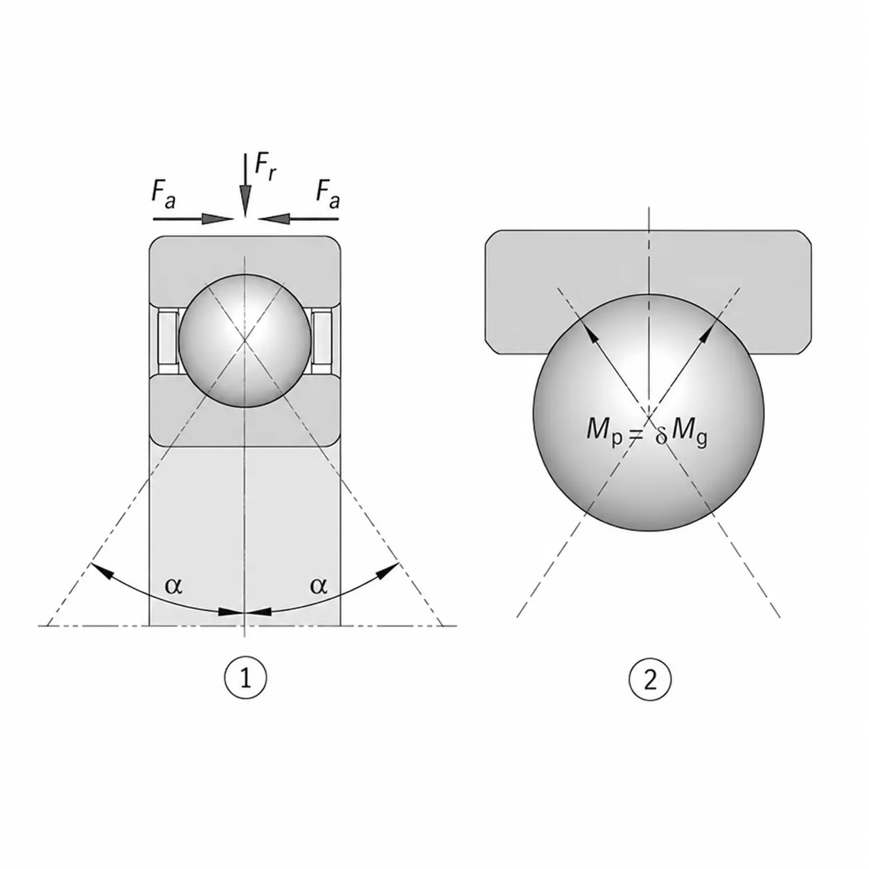 Four-Point Contact