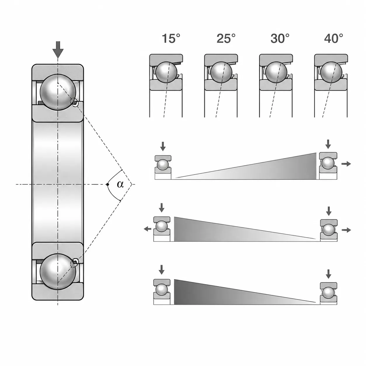 double row angular contact bearing lubrication