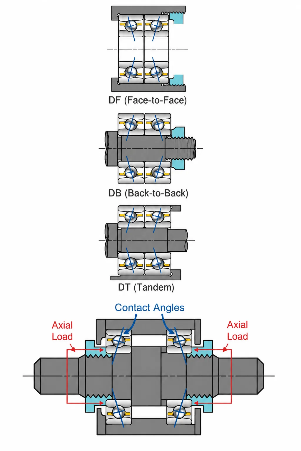 Matched Pair Angular Contact Bearings Overview