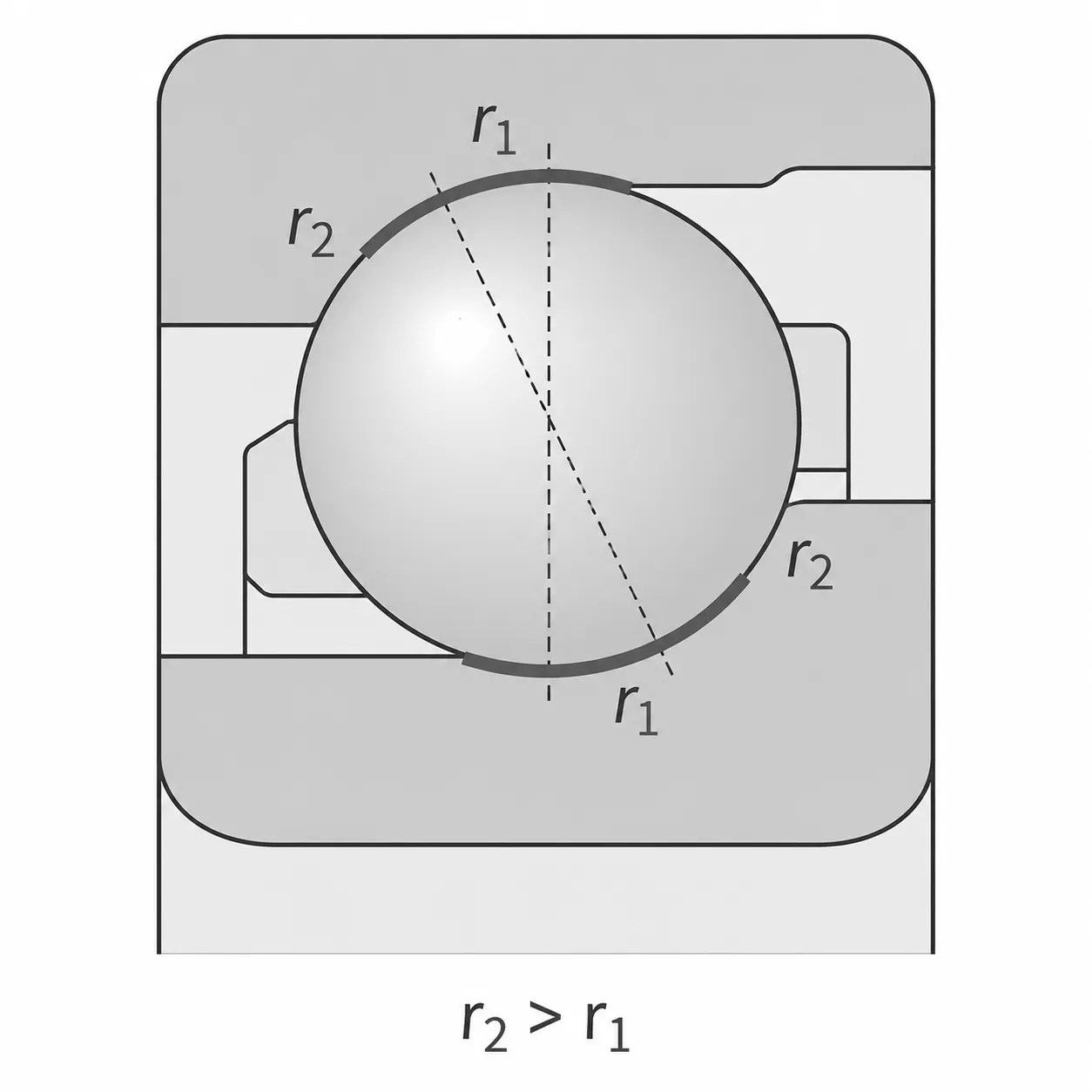 angular contact bearing raceway geometry