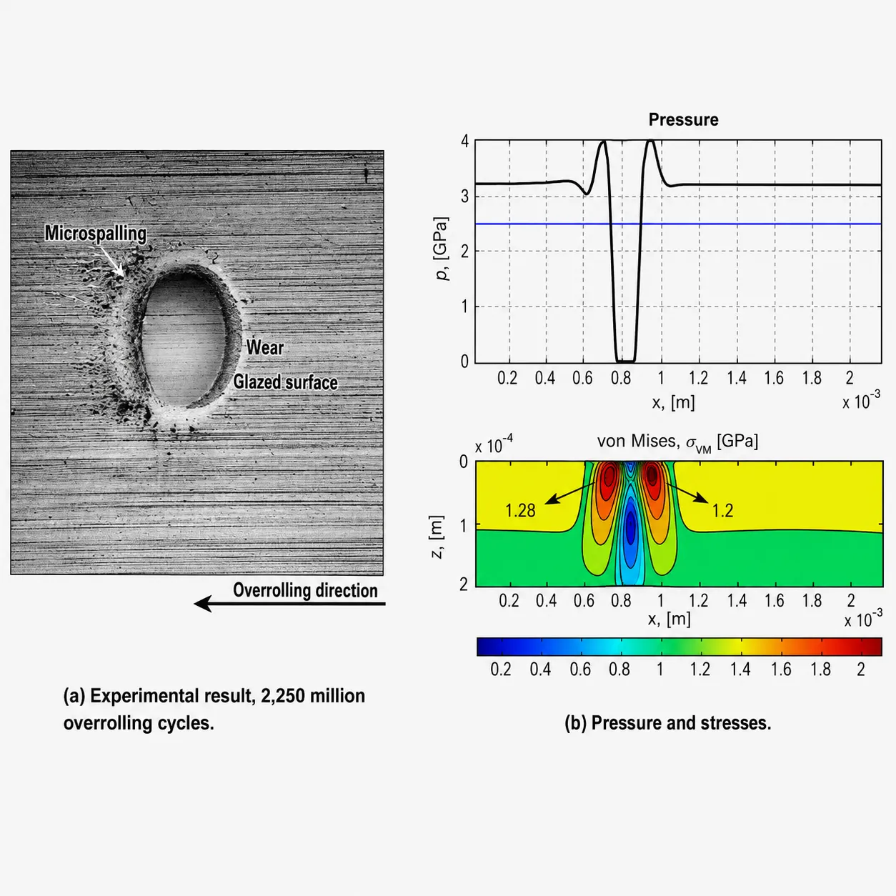 double row angular contact bearing raceway geometry