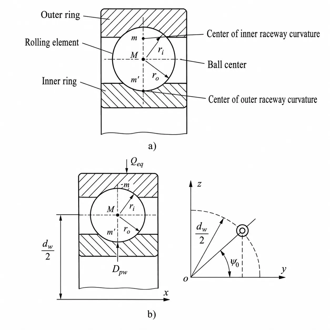 Reversing axial load