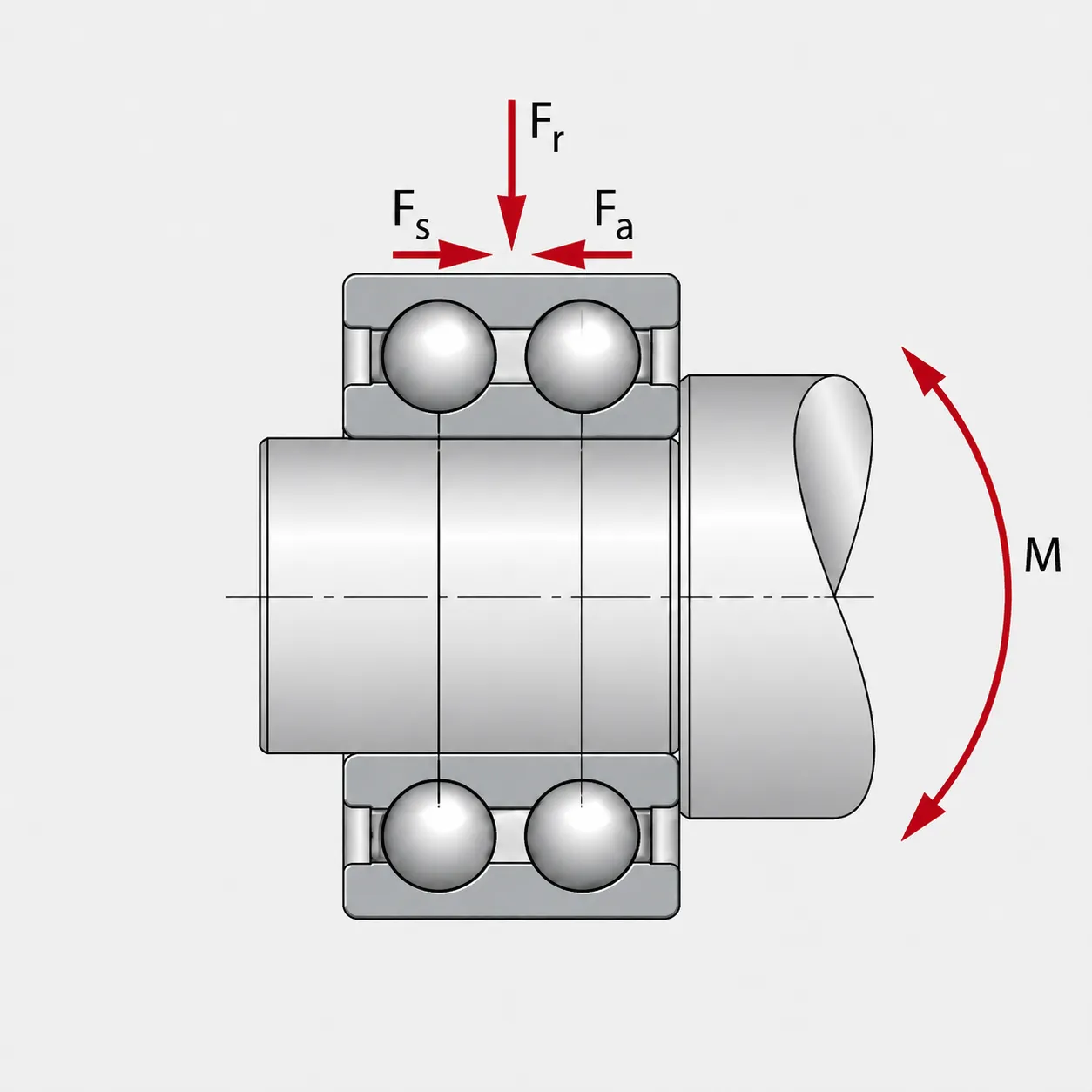 Double row bearing structure exploded view