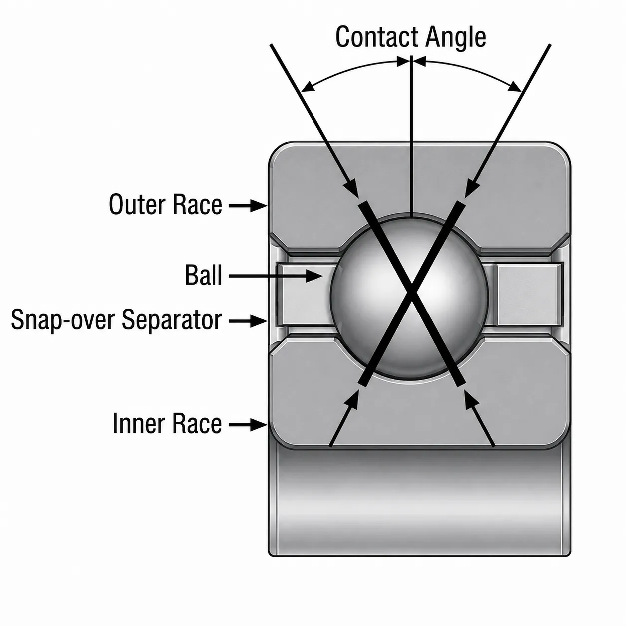 Thin Cross Section
