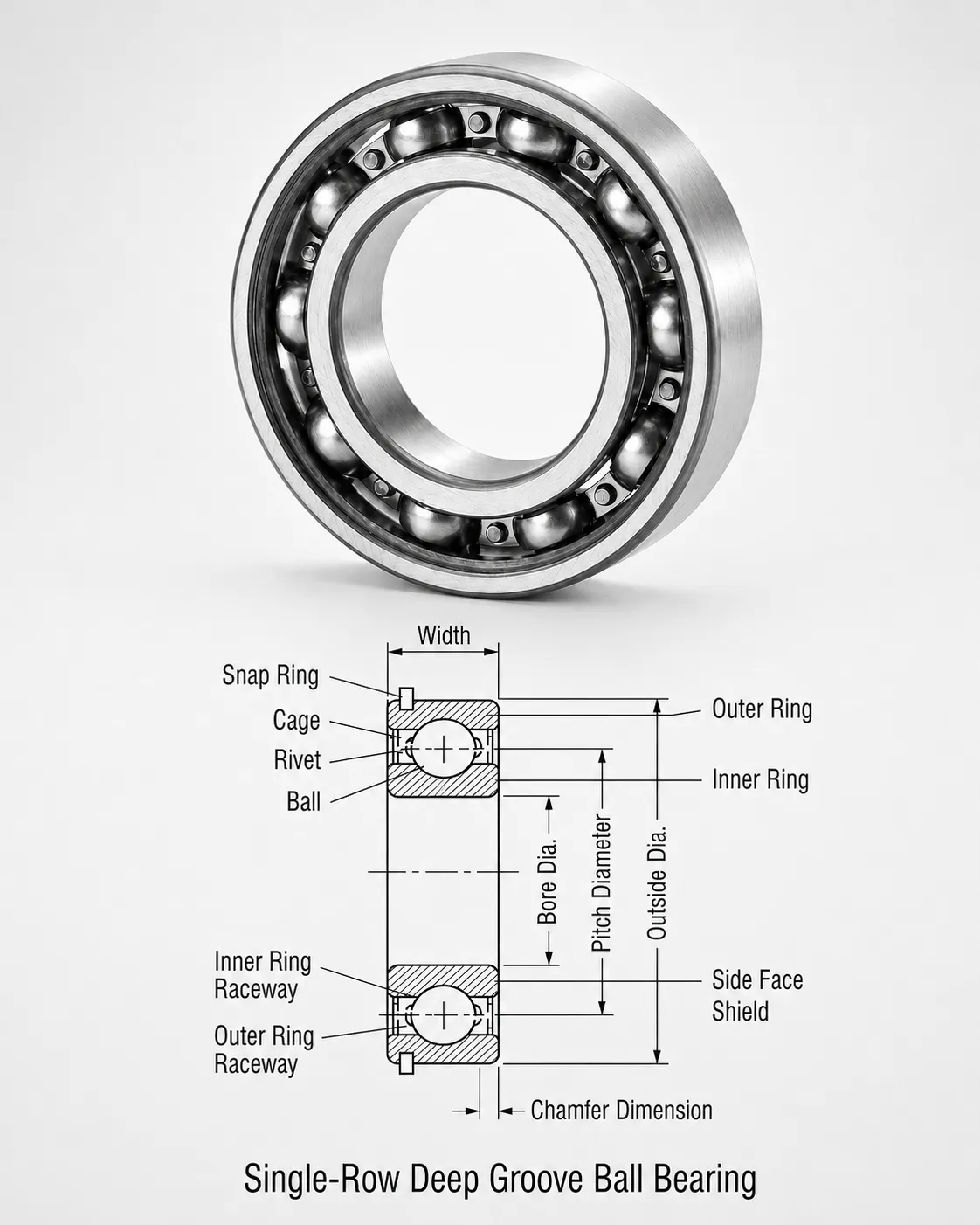 Deep Groove Ball Bearing Structure