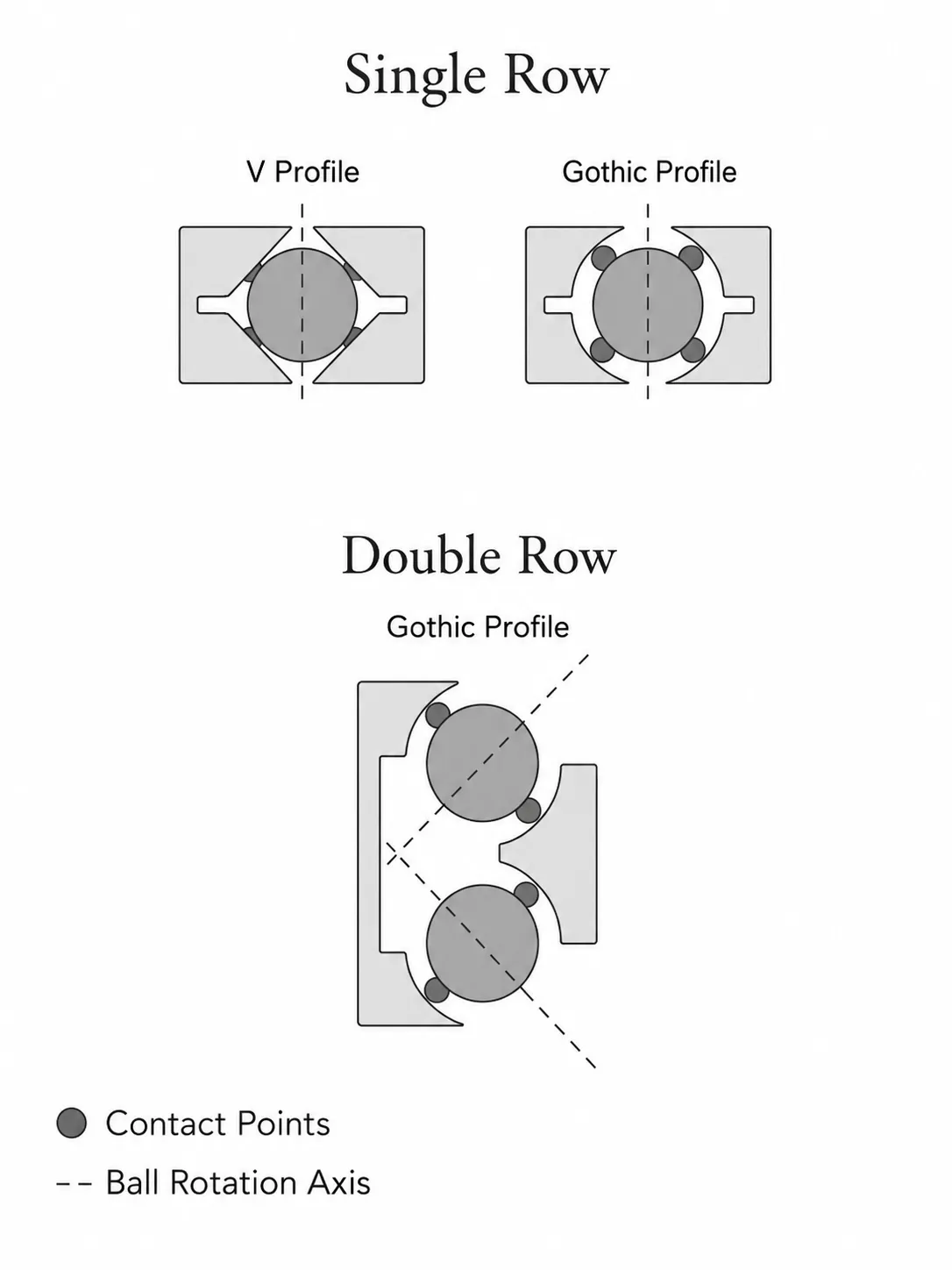 Double row deep groove ball bearing structure diagram