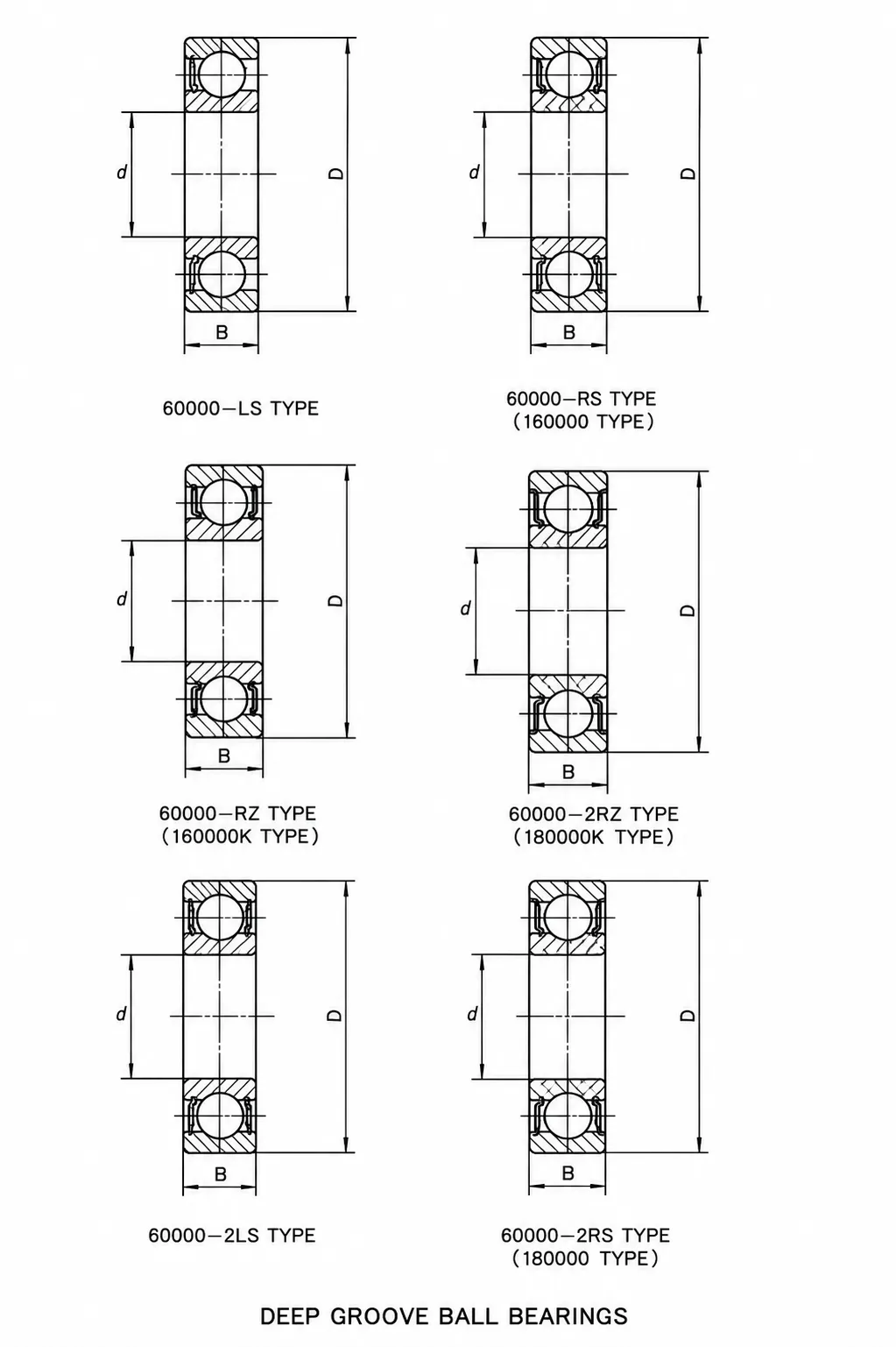 2RS Sealed Deep Groove Ball Bearings Overview